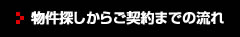 物件探しの流れ